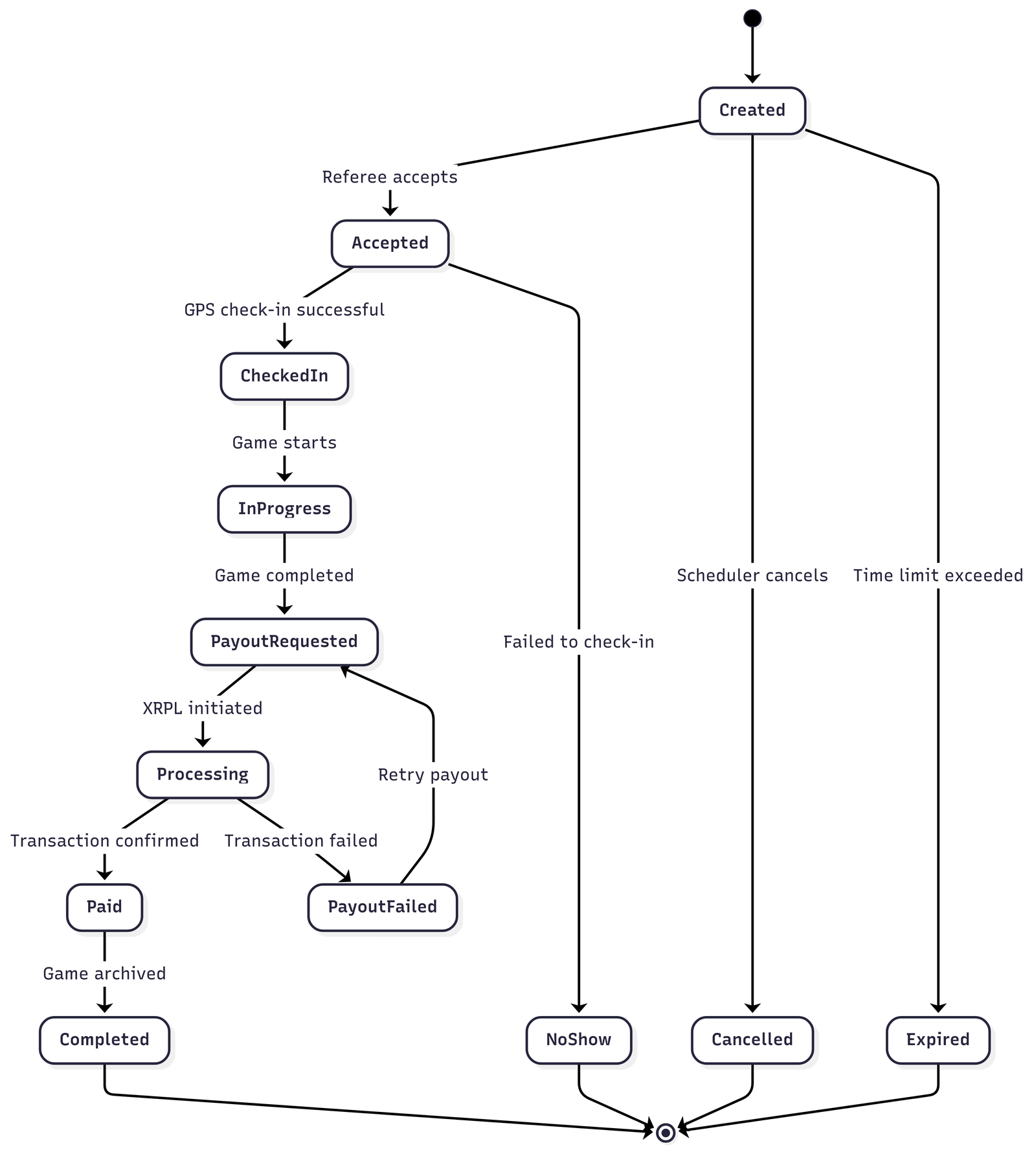 System architecture diagram
